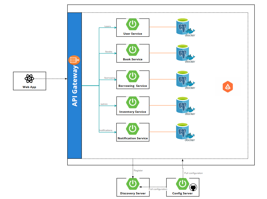 Kiến trúc hệ thống
