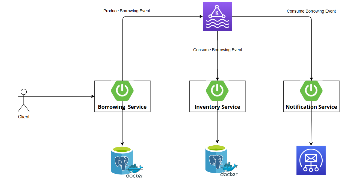 Notification service